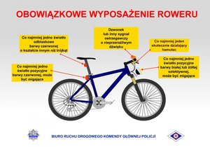 Rowerzysta na drodze – podstawowe zasady