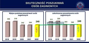 Odprawa roczna podsumowująca pracę szczecińskich Policjantów w 2022 roku