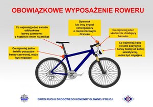 Rowerzysto bądź ostrożny i bezpieczny na drodze