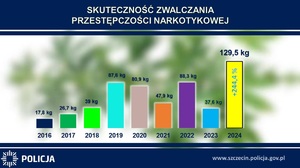 Odprawa roczna podsumowująca pracę szczecińskich Policjantów w 2024 roku