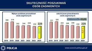 Odprawa roczna podsumowująca pracę szczecińskich Policjantów w 2024 roku