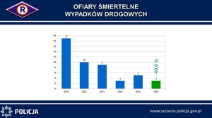 Odprawa roczna podsumowująca pracę szczecińskich Policjantów w 2024 roku