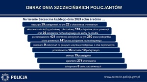 Odprawa roczna podsumowująca pracę szczecińskich Policjantów w 2024 roku