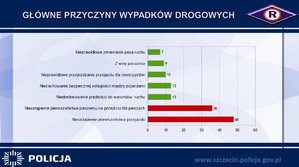 Odprawa roczna podsumowująca pracę szczecińskich Policjantów w 2025 roku