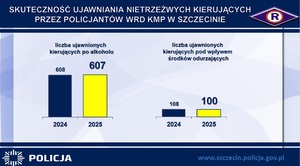 Odprawa roczna podsumowująca pracę szczecińskich Policjantów w 2025 roku